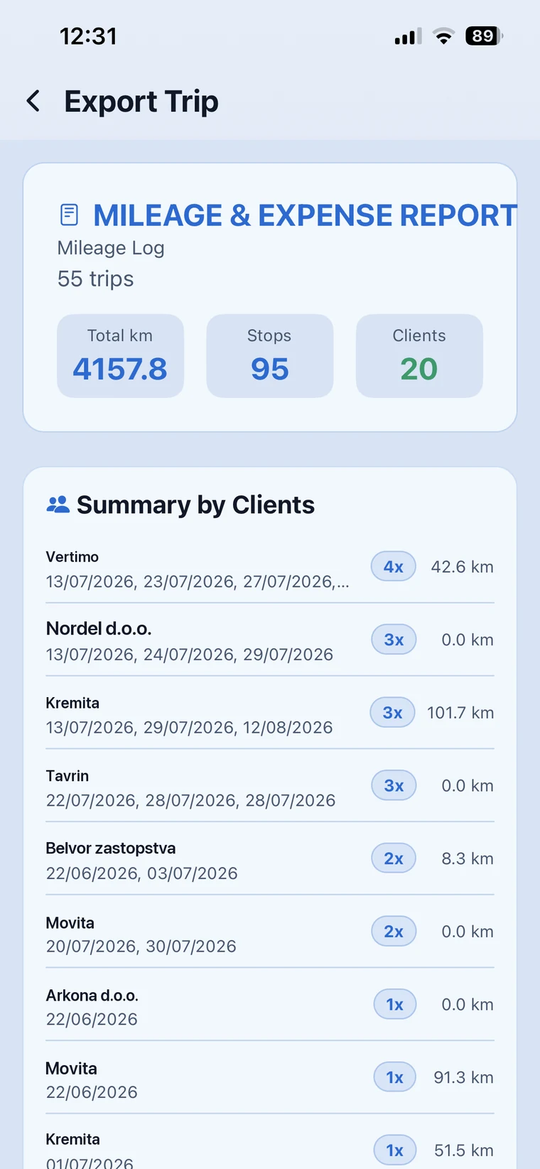 Mileage and expense report with totals and a summary by client