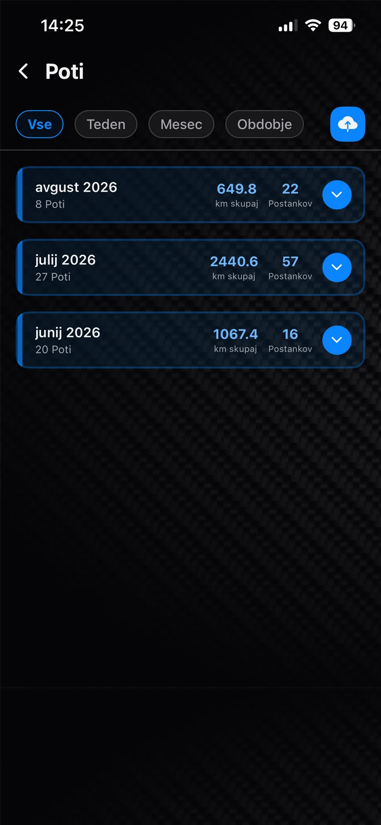 Poti, razvrščene po mesecih s skupnimi kilometri in postanki