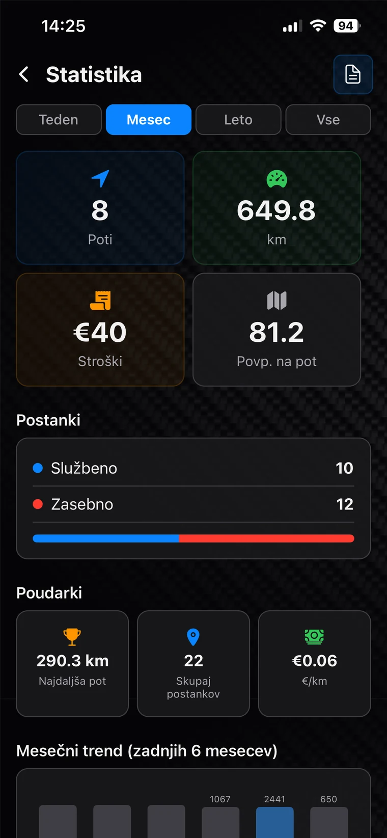 Statistika: poti, kilometri, stroški in razmerje med službenimi in zasebnimi postanki