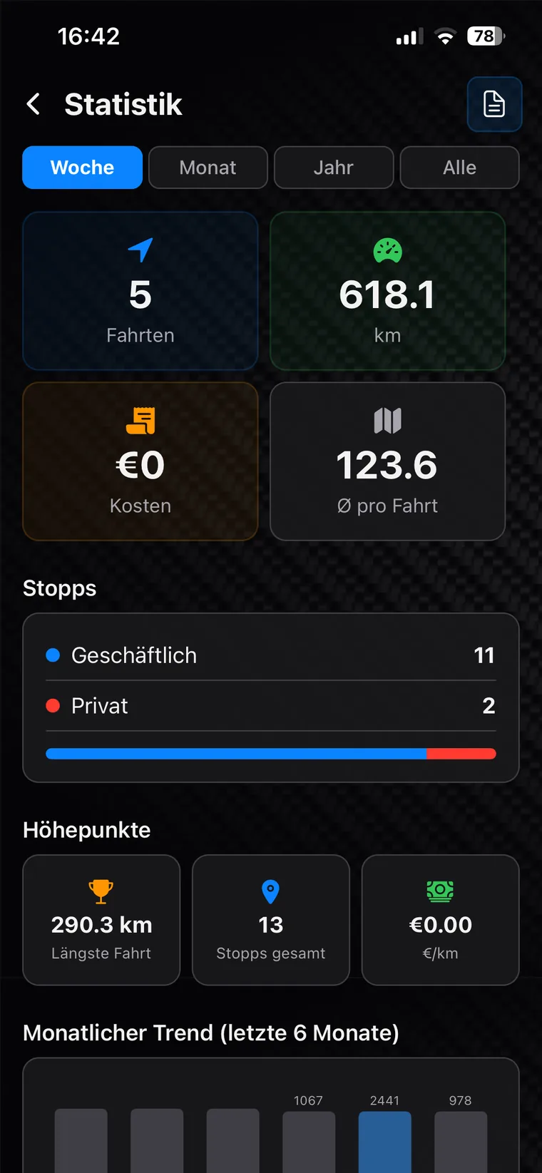 Statistik mit Fahrten, Kilometern und der Aufteilung der Stopps in geschäftlich und privat